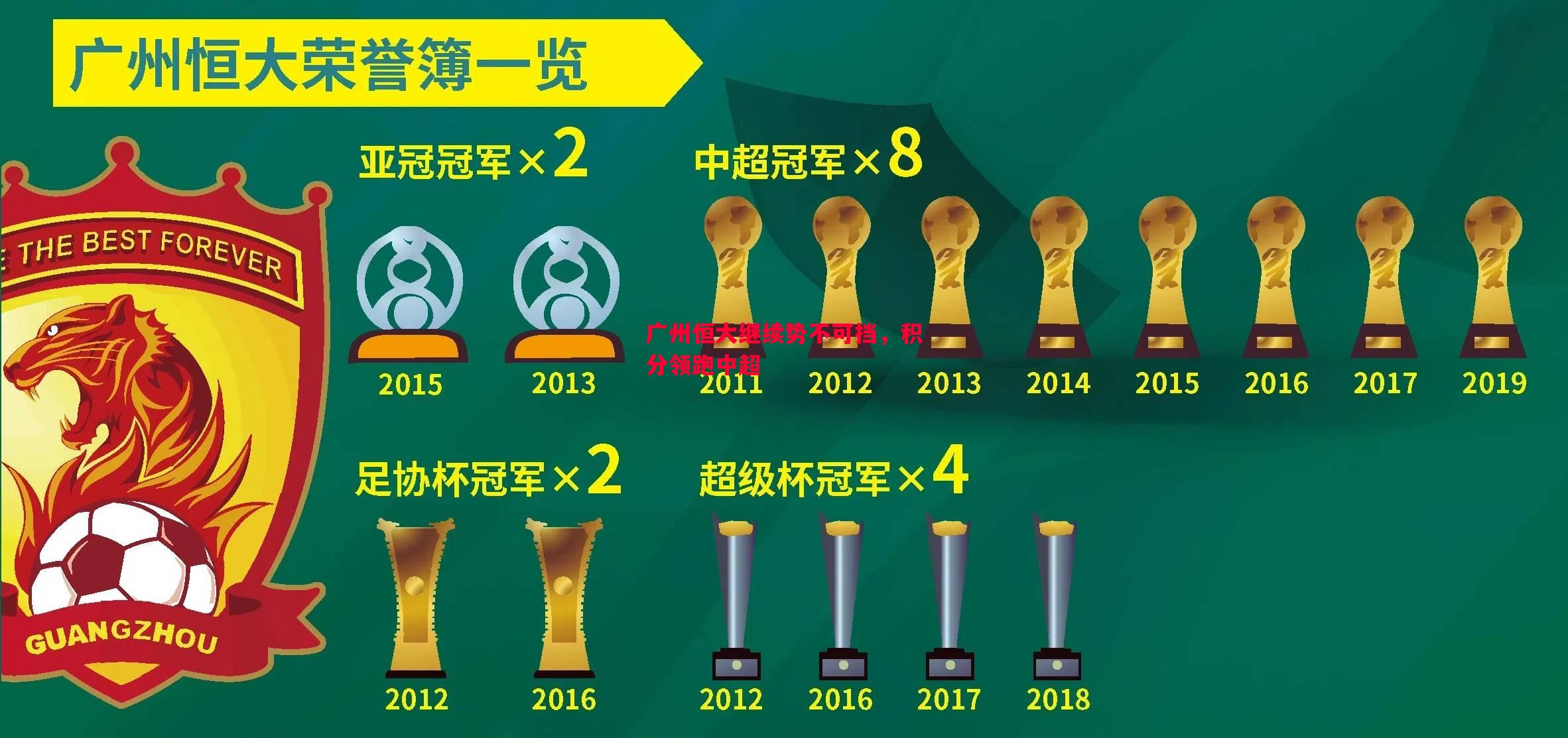 利记官网-广州恒大继续势不可挡，积分领跑中超