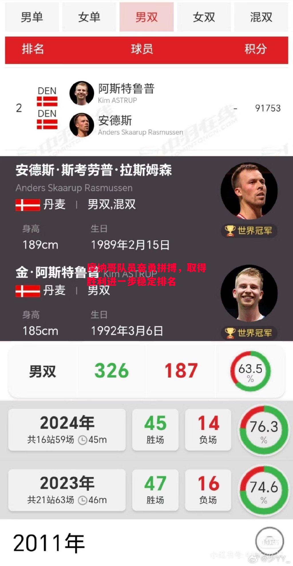 摩纳哥队员奋勇拼搏，取得胜利进一步稳定排名