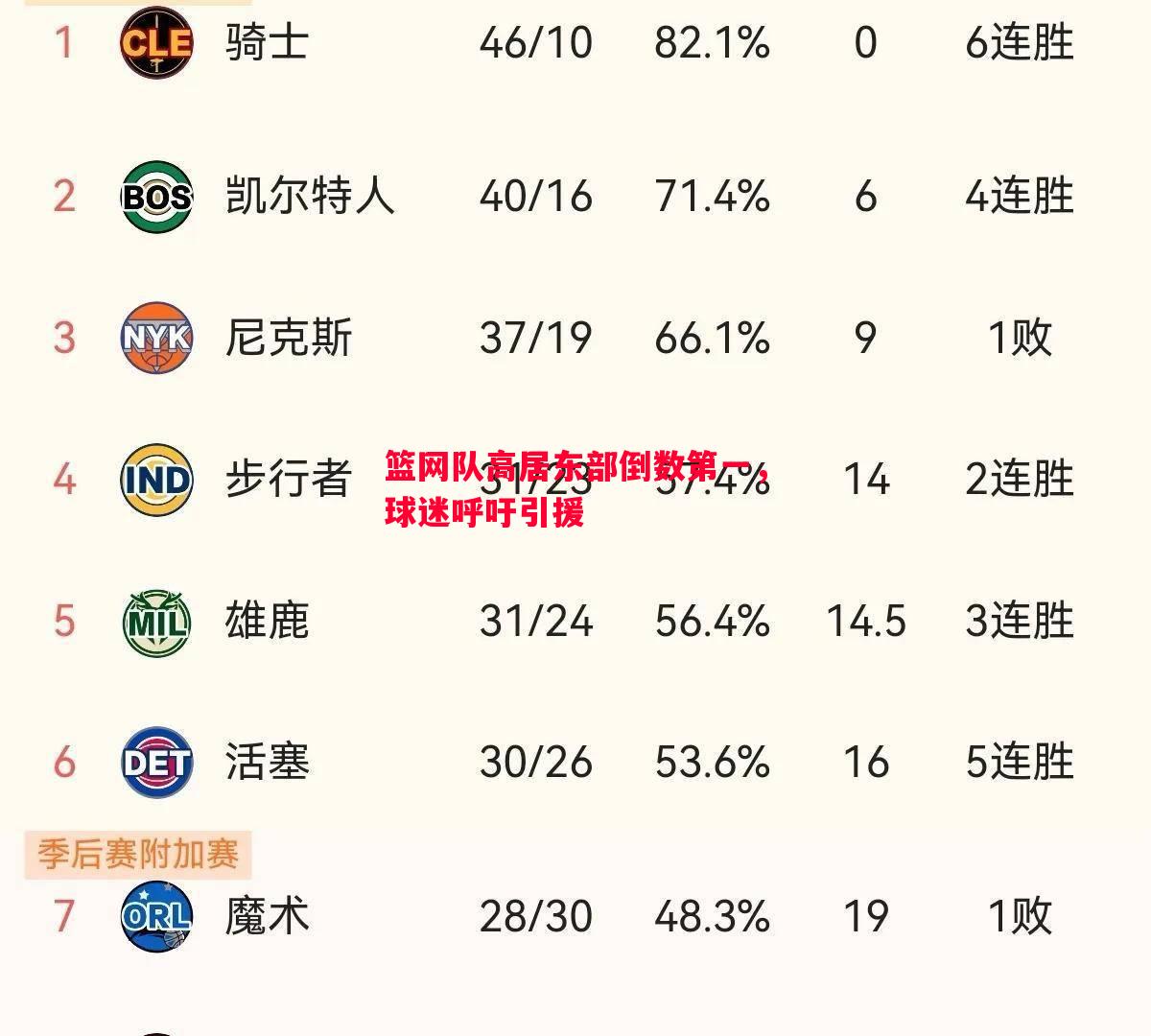 篮网队高居东部倒数第一，球迷呼吁引援