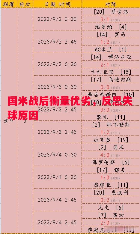 国米战后衡量优劣，反思失球原因