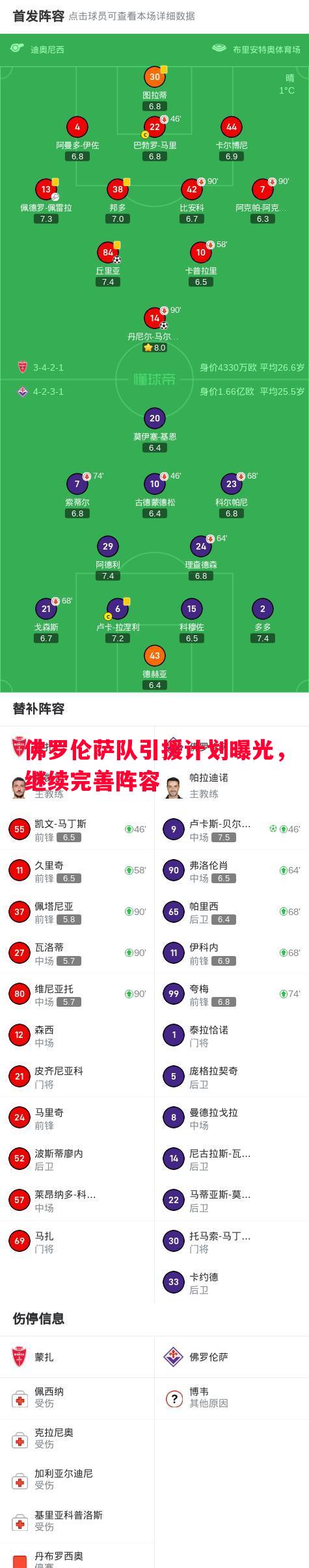 佛罗伦萨队引援计划曝光，继续完善阵容