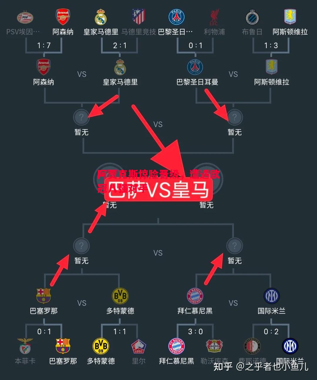 阿贾克斯惊险晋级，遭遇欧冠八强对手